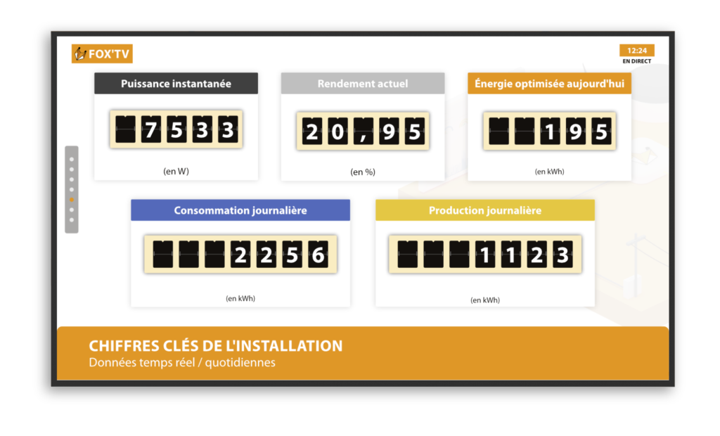 Capture d'écran de Fox'TV : chiffres clés des performances énergétiques d'un site professionnel