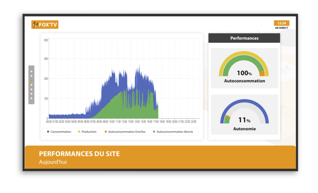 Capture d'écran de Fox'TV : indication des performances énergétiques