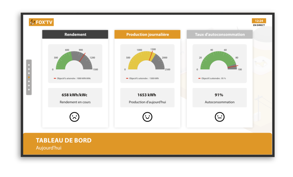 Capture d'écran de Fox'TV : tableau de bord de l'optimisation énergétique de son site professionnel